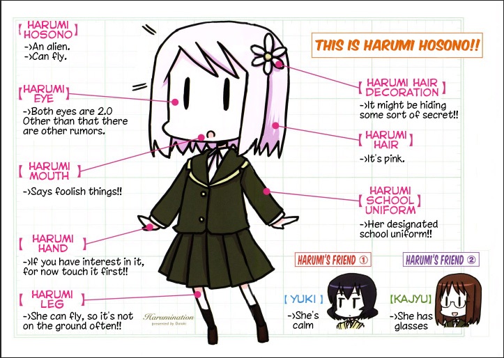 Harumination 第5页